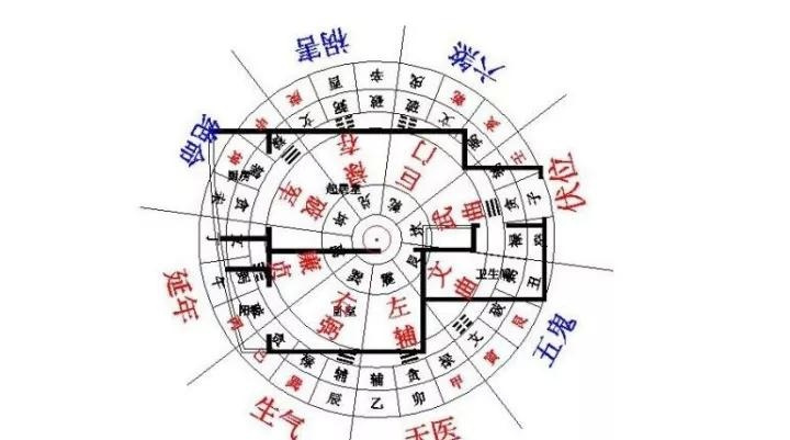 【房屋風水】什么朝向風水好？