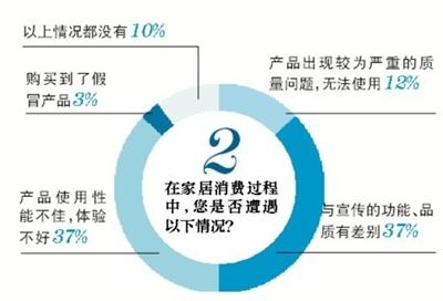 裝修路上，你遇到過哪些“坑”？(1)