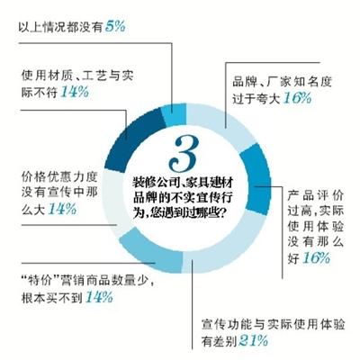 裝修路上，你遇到過哪些“坑”？(1)
