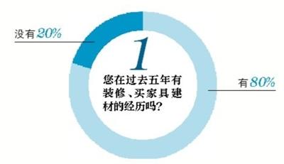 裝修路上，你遇到過(guò)哪些“坑”？(1)