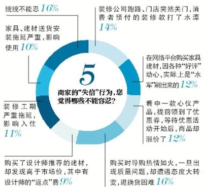 裝修路上，你遇到過(guò)哪些“坑”？(2)