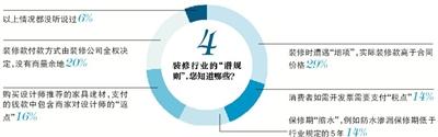裝修路上，你遇到過(guò)哪些“坑”？(2)