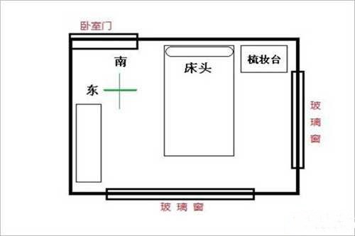 【家居風(fēng)水】臥室家居風(fēng)水你知道多少？