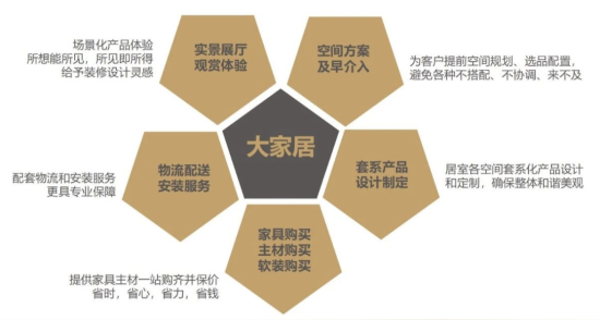 什么時(shí)候，消費(fèi)者才愿意為家居“審美”買(mǎi)單？