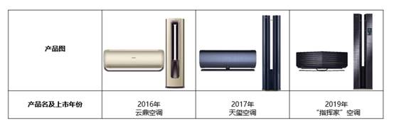 高端空調(diào)怎么選？不少品牌都在發(fā)力高端